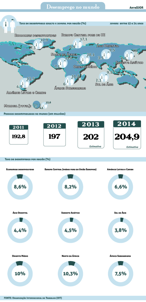 Desemprego-no-mundo